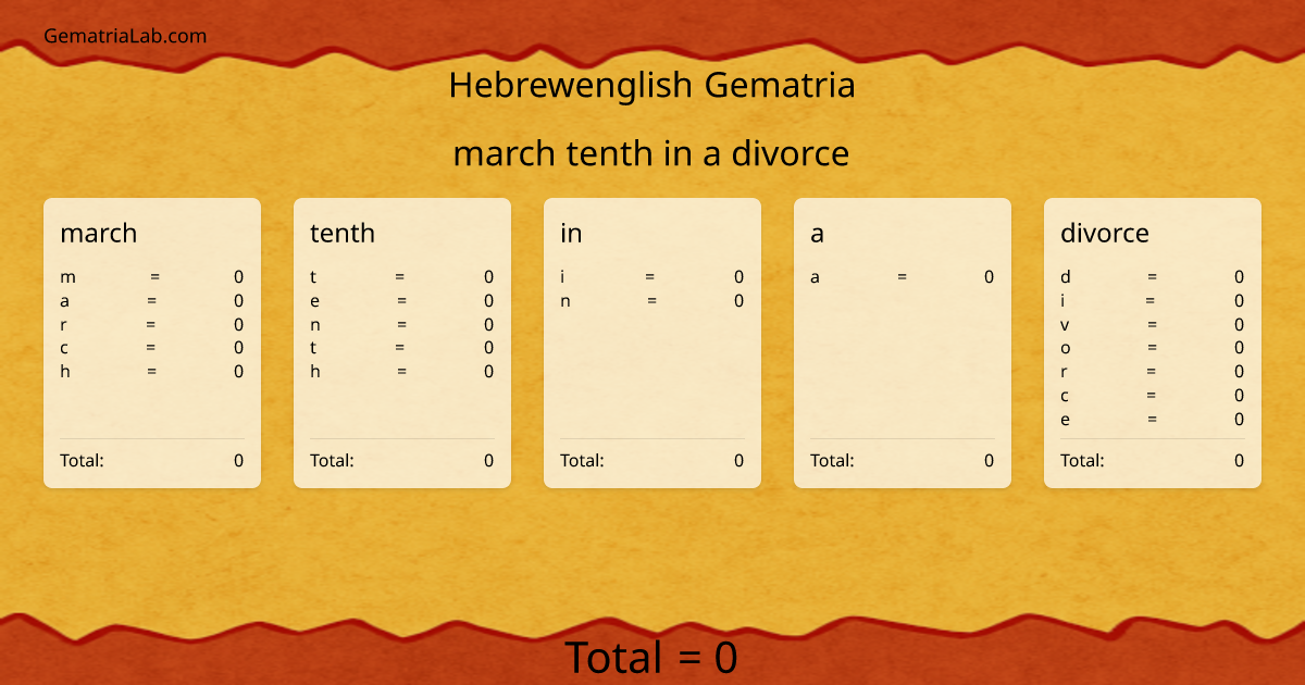 march tenth in a divorce in hebrewenglish Gematria